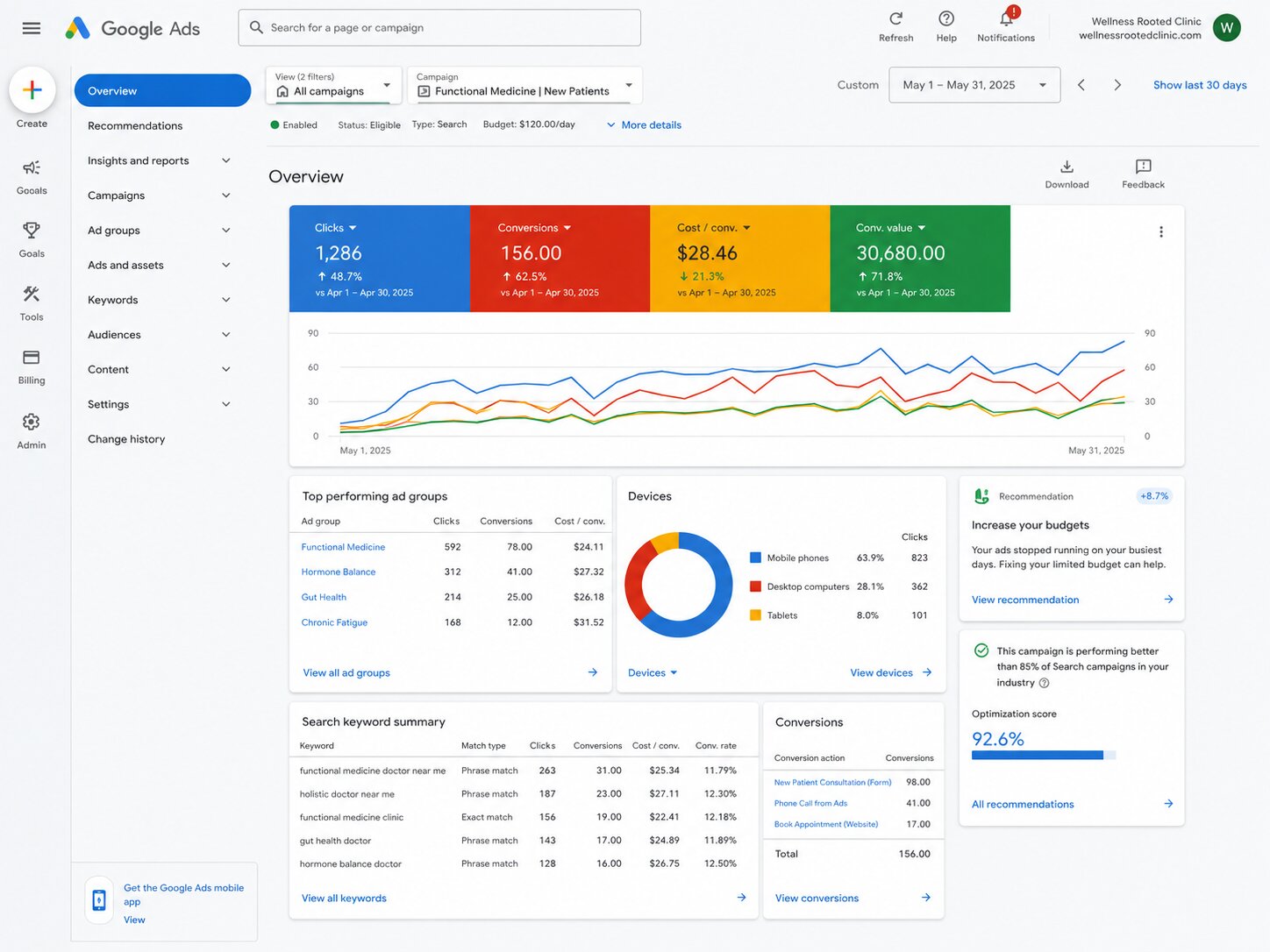 Google Ads for functional medicine: the complete guide