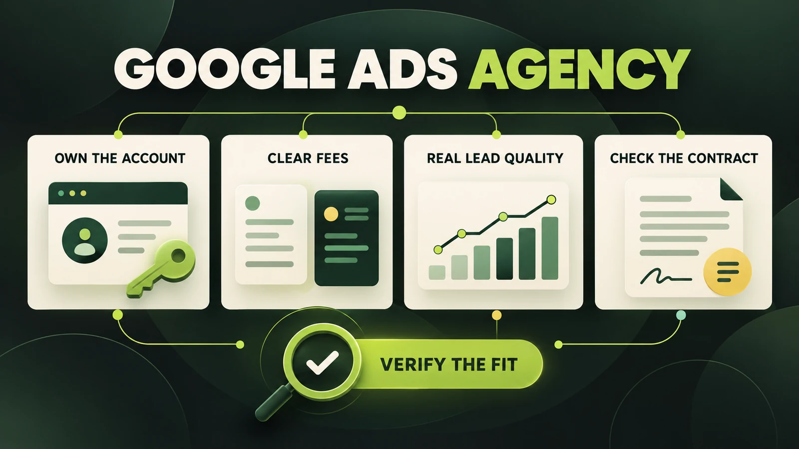 Google Ads agency evaluation scorecard for clinic account ownership, fees, lead quality and contracts