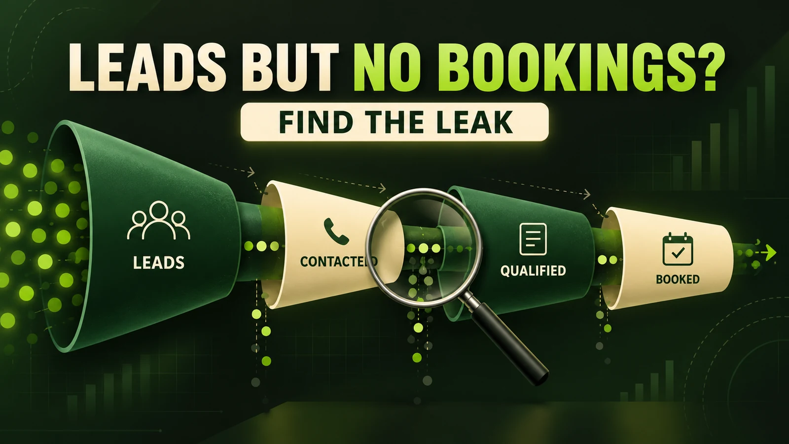 Clinic marketing funnel showing leads, contacted enquiries, qualified prospects and booked appointments