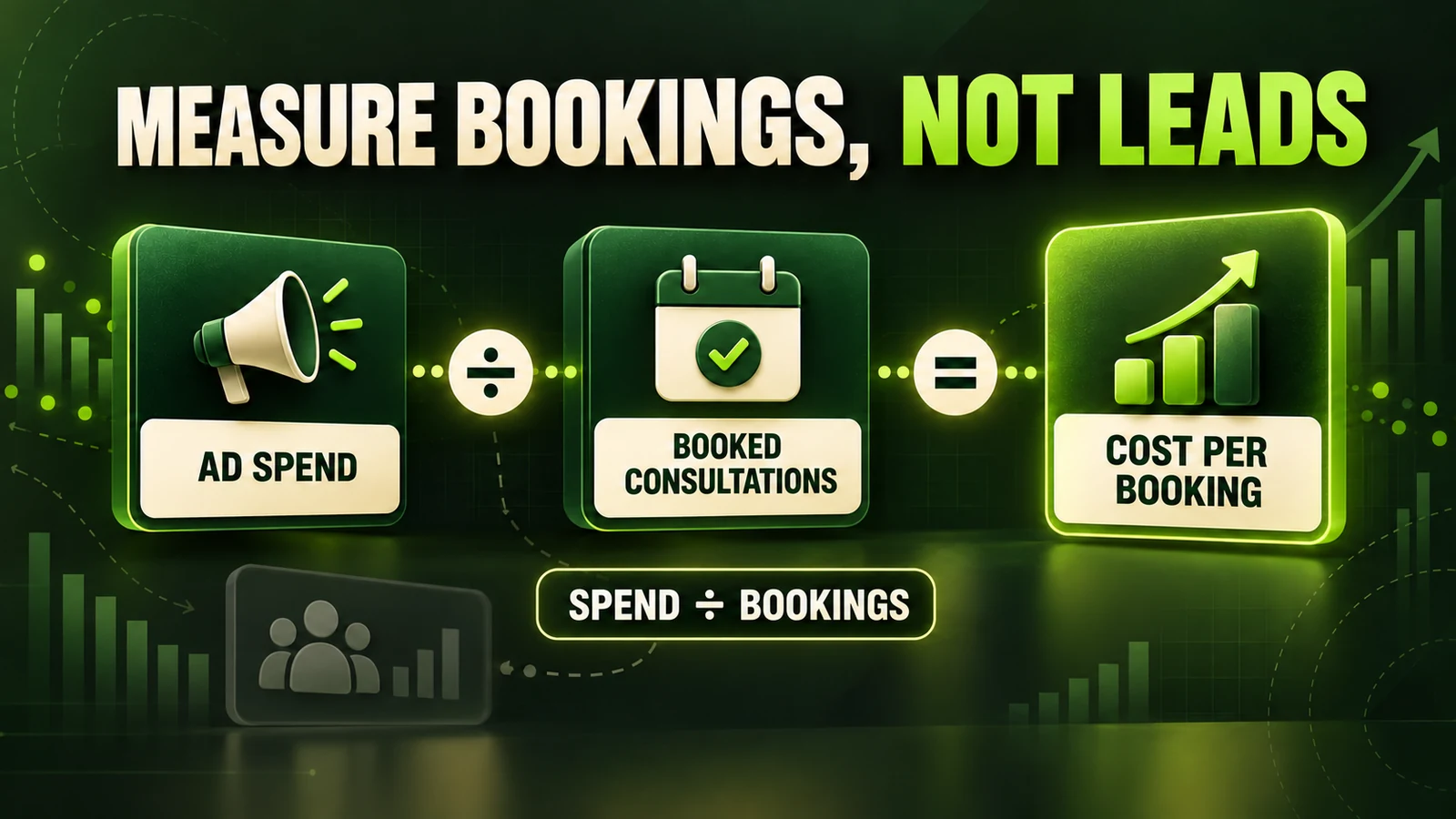 Clinic marketing dashboard showing ad spend divided by booked consultations to calculate cost per booking