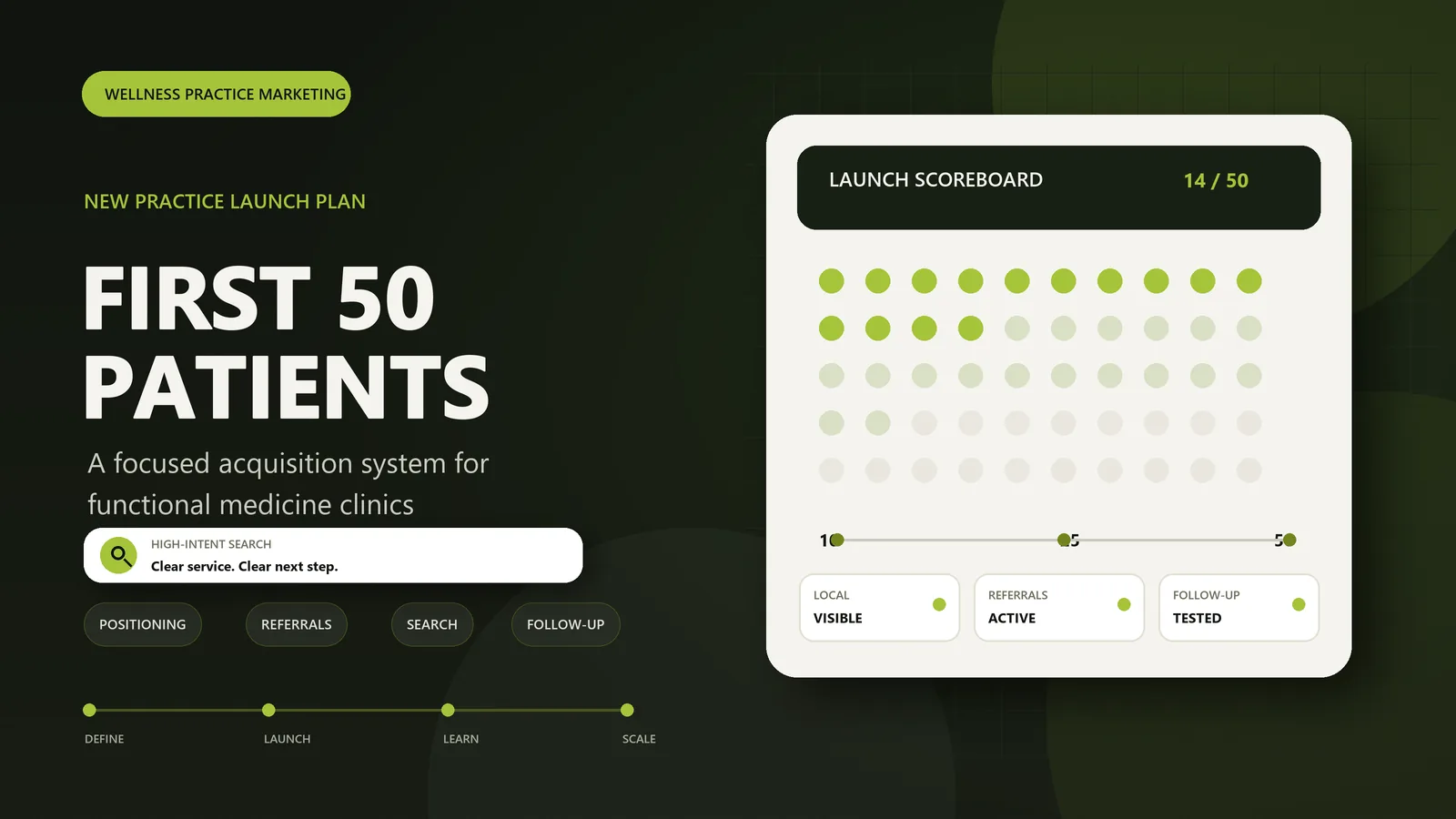 Functional medicine practice launch plan with a 50-patient progress board, local search card and referral network