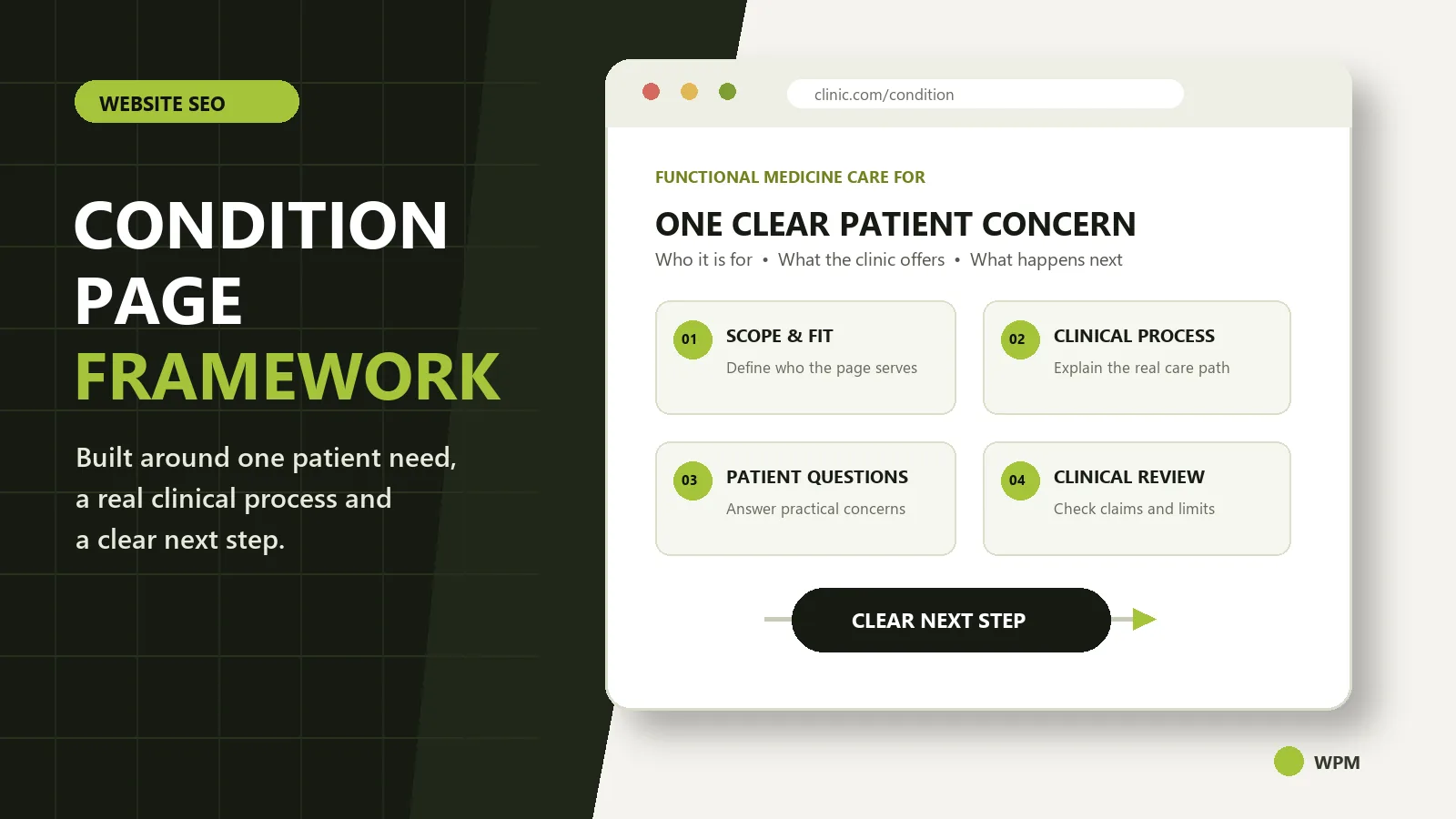 Illustrated functional medicine condition page framework with clinical review, patient questions and a clear next step