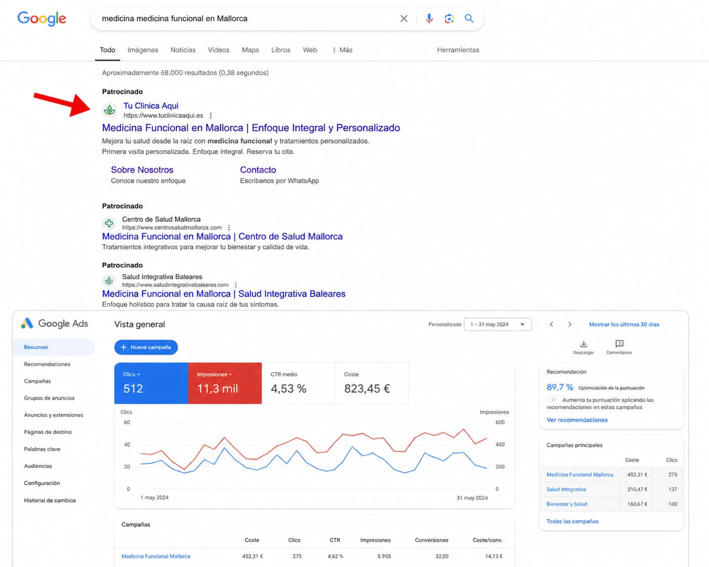 Google Ads campaign for a functional and integrative medicine clinic