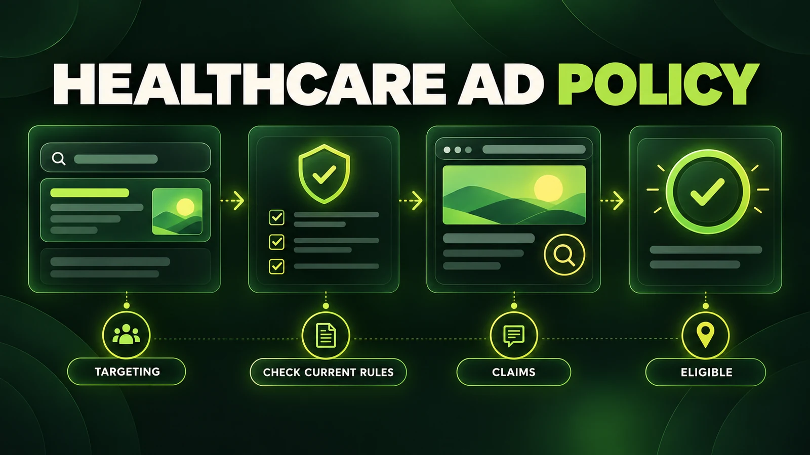 Healthcare advertising policy review dashboard covering targeting, claims and eligibility
