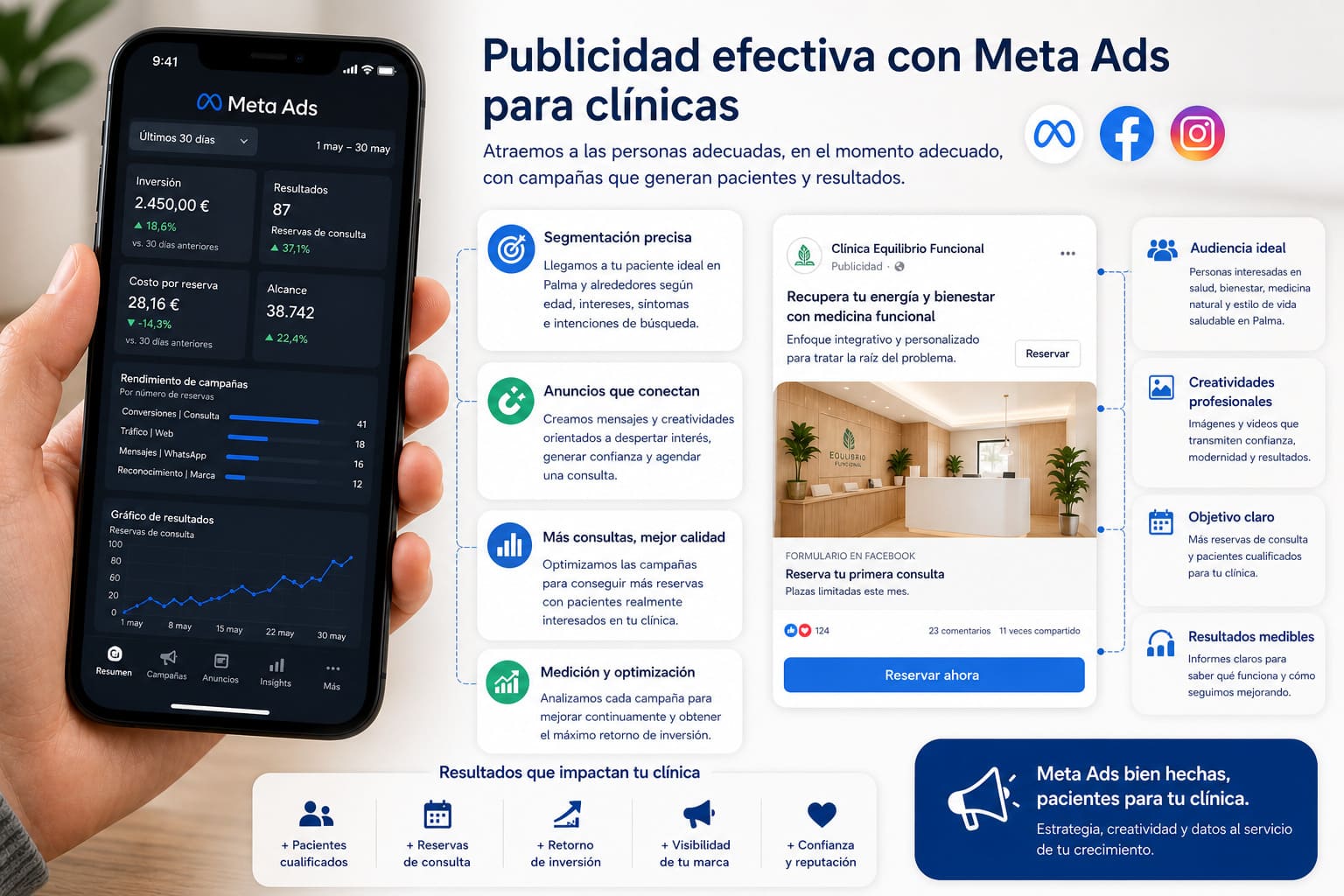 Meta Ads campaign for a functional medicine clinic