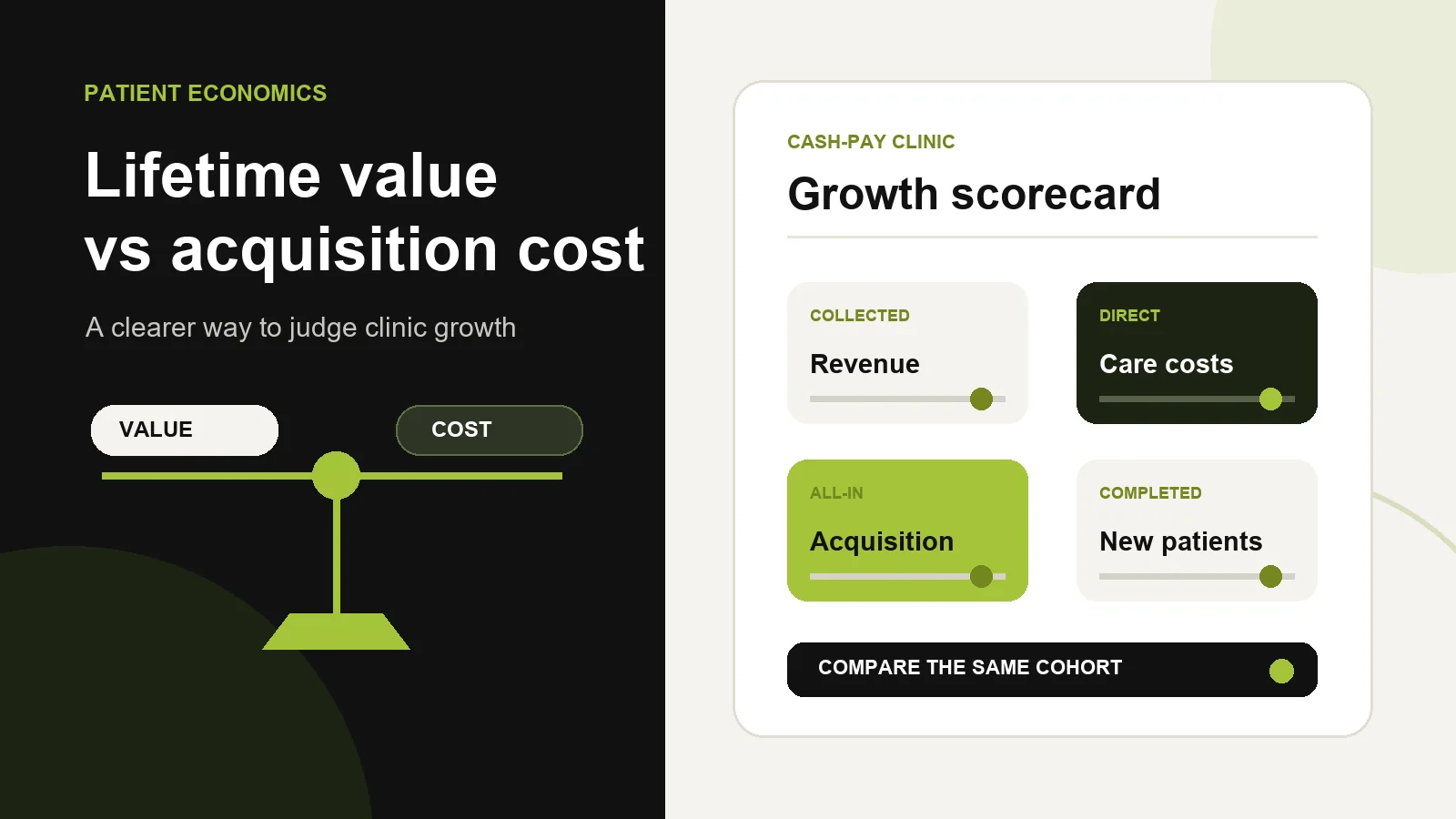 Clinic economics dashboard comparing patient lifetime value with patient acquisition cost